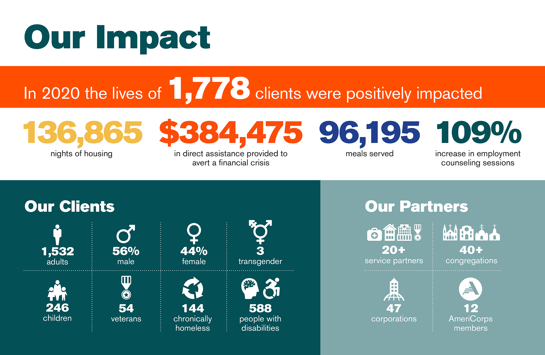 2020 Impact Report