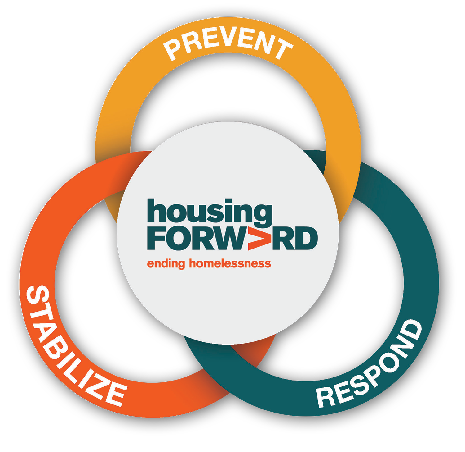 Housing Forward Approach: Prevent, Respond, Stabilize