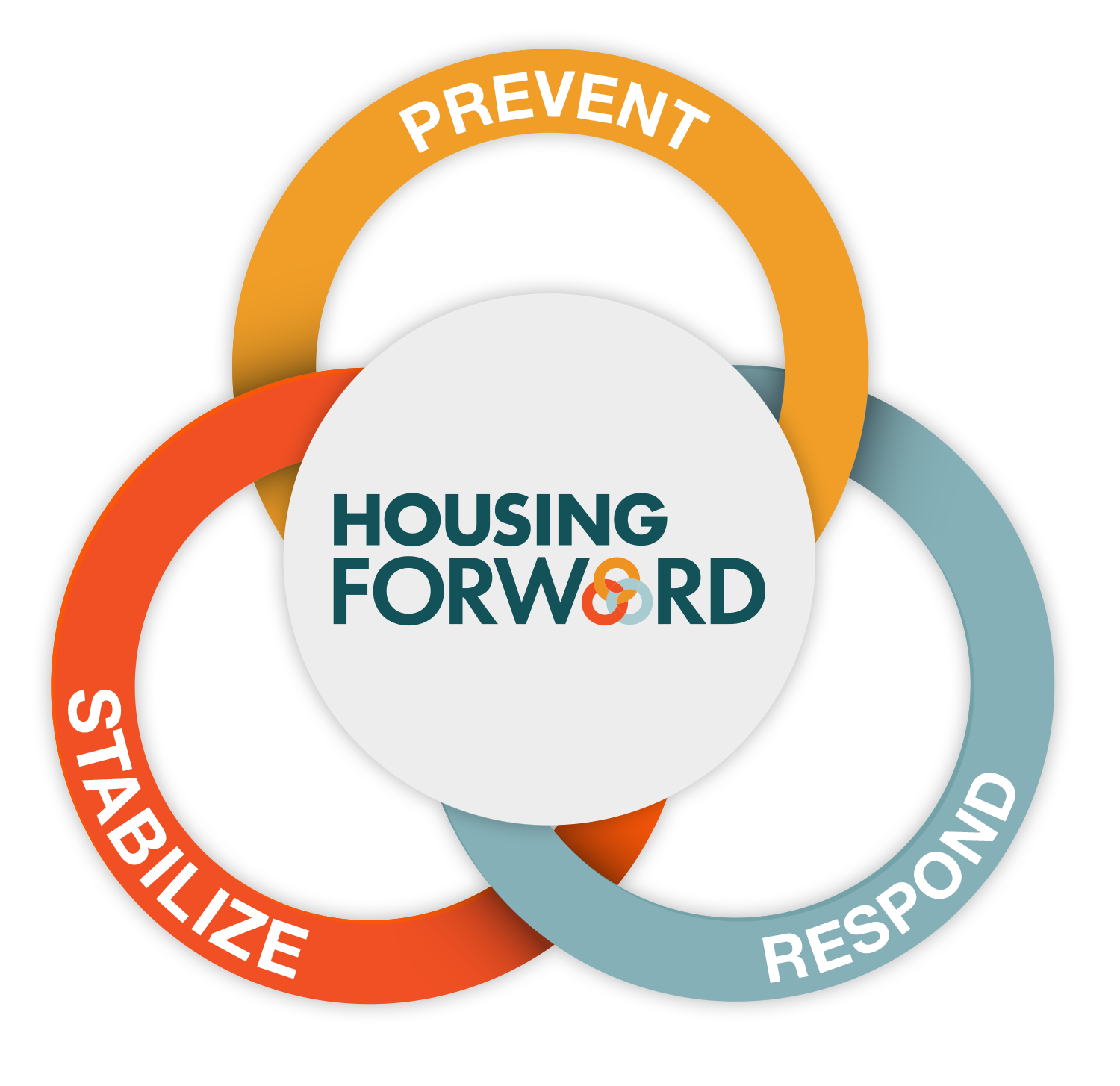 Housing Forward Approach: Prevent, Respond, Stabilize