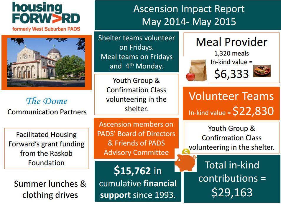 Housing Forward, Impact, Congregation, 2014, 2015, PADS Shelter, Oak Park, Maywood