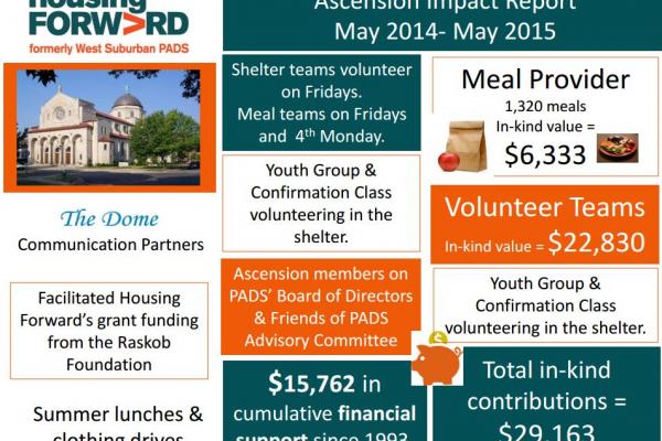Housing Forward, Impact, Congregation, 2014, 2015, PADS Shelter, Oak Park, Maywood