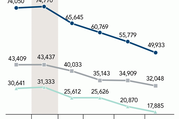 Where We Stand Today in Ending Veteran Homelessness