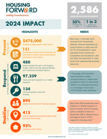 2024 impact